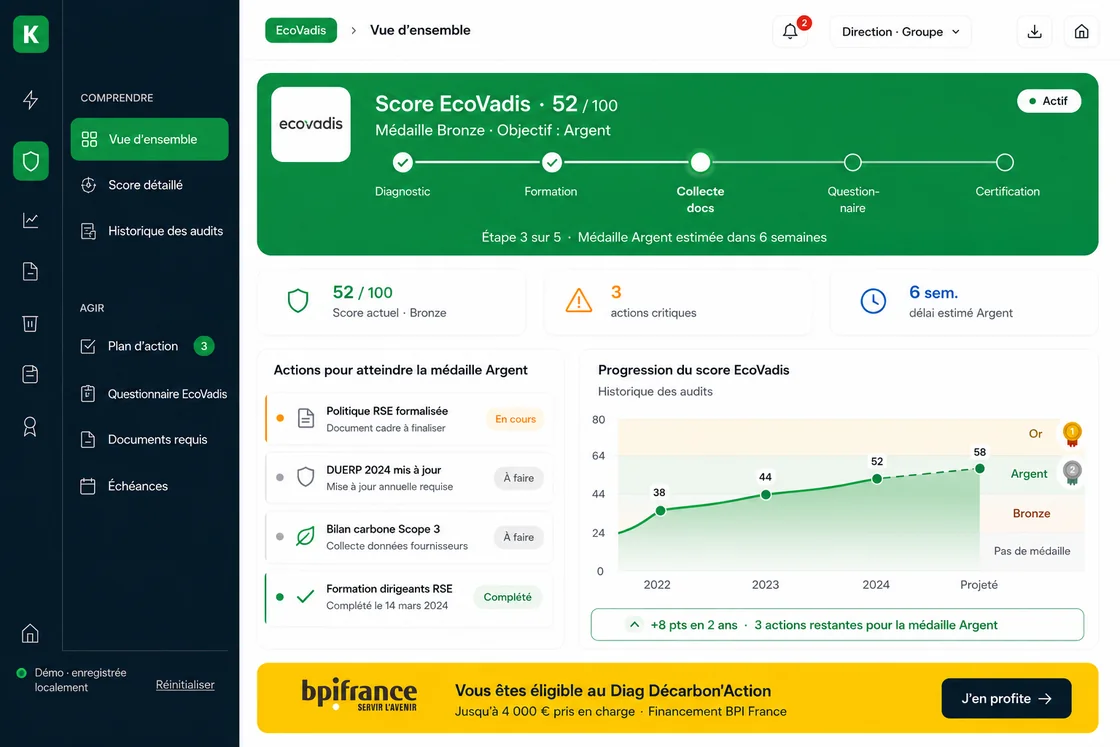 Module EcoVadis et bilan carbone Kerbone : score et trajectoire