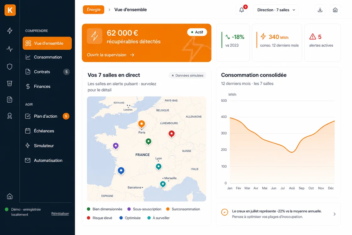 Module Énergie Kerbone : supervision multisite en direct